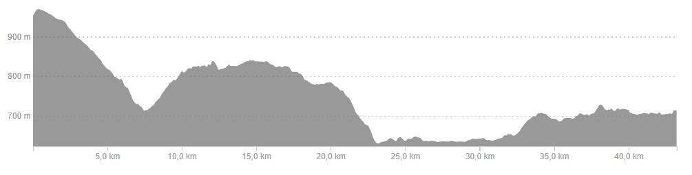 Höjdprofil för Gravel 43: start på 975 meter, lägsta punkt cirka 640 meter, mål i Ramundberget